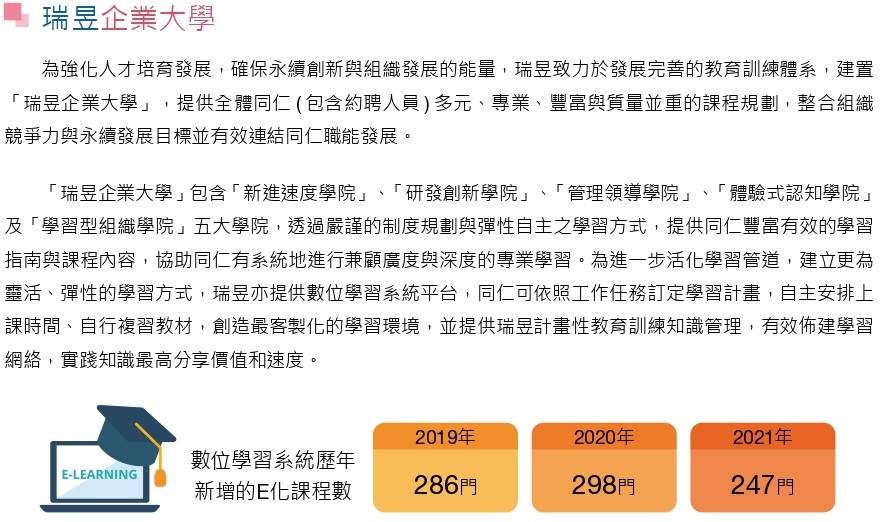 2022企業大學