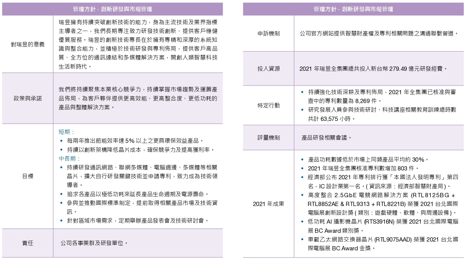 2022創新研發