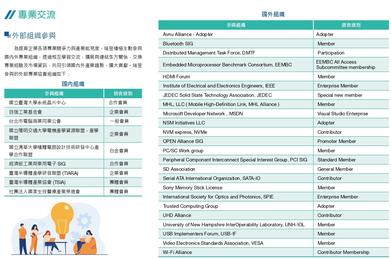 2022專業交流