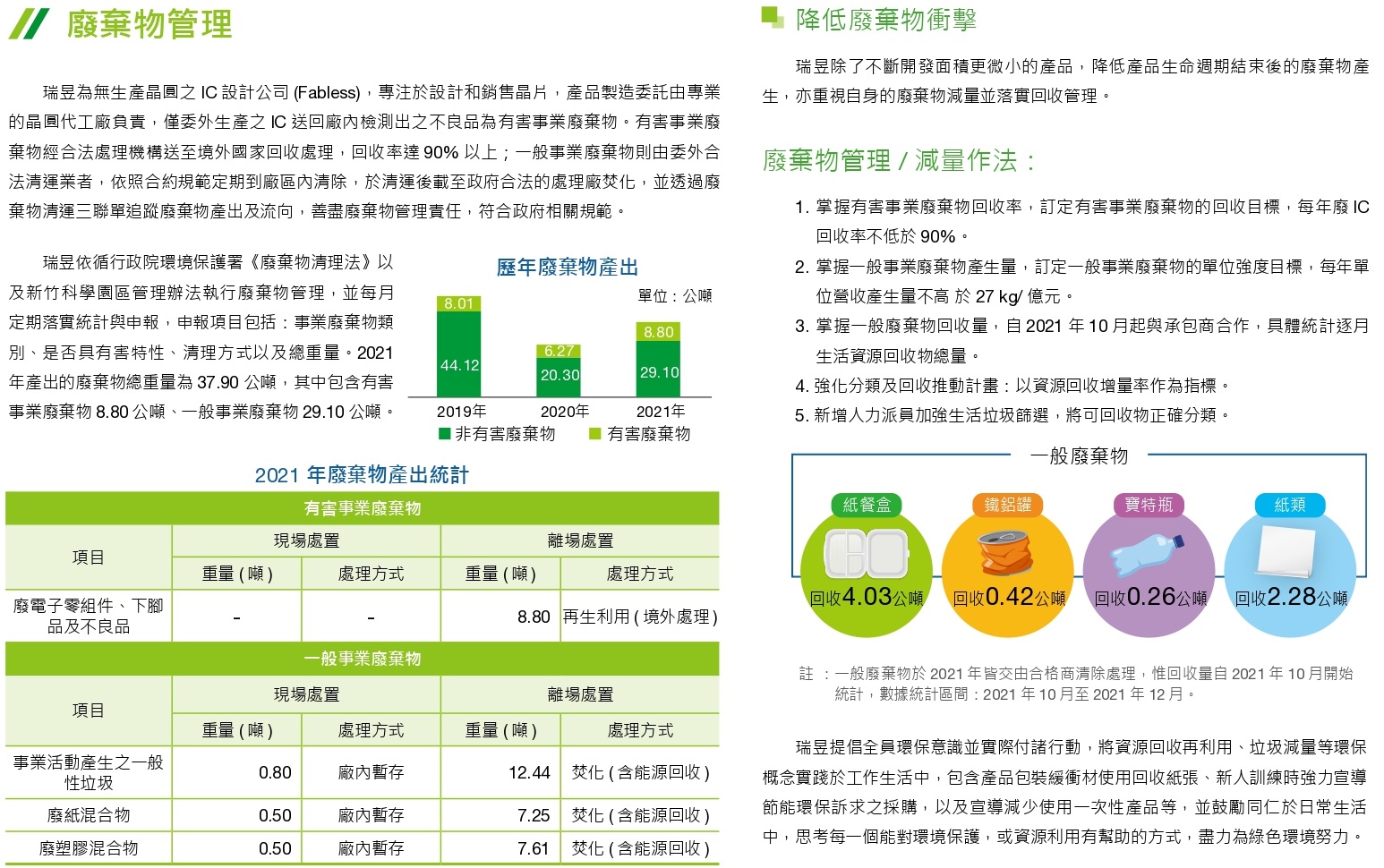 2022廢棄物管理