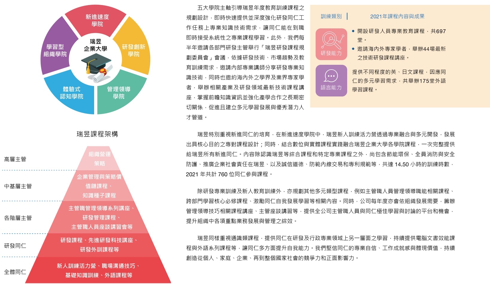 2022教育訓練