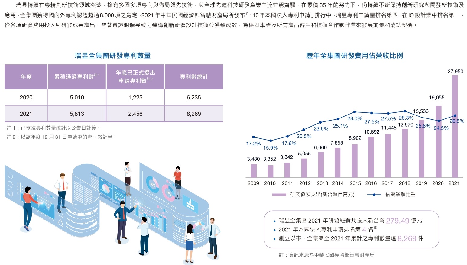 2022智財佈局