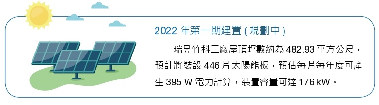2022綠能設置2
