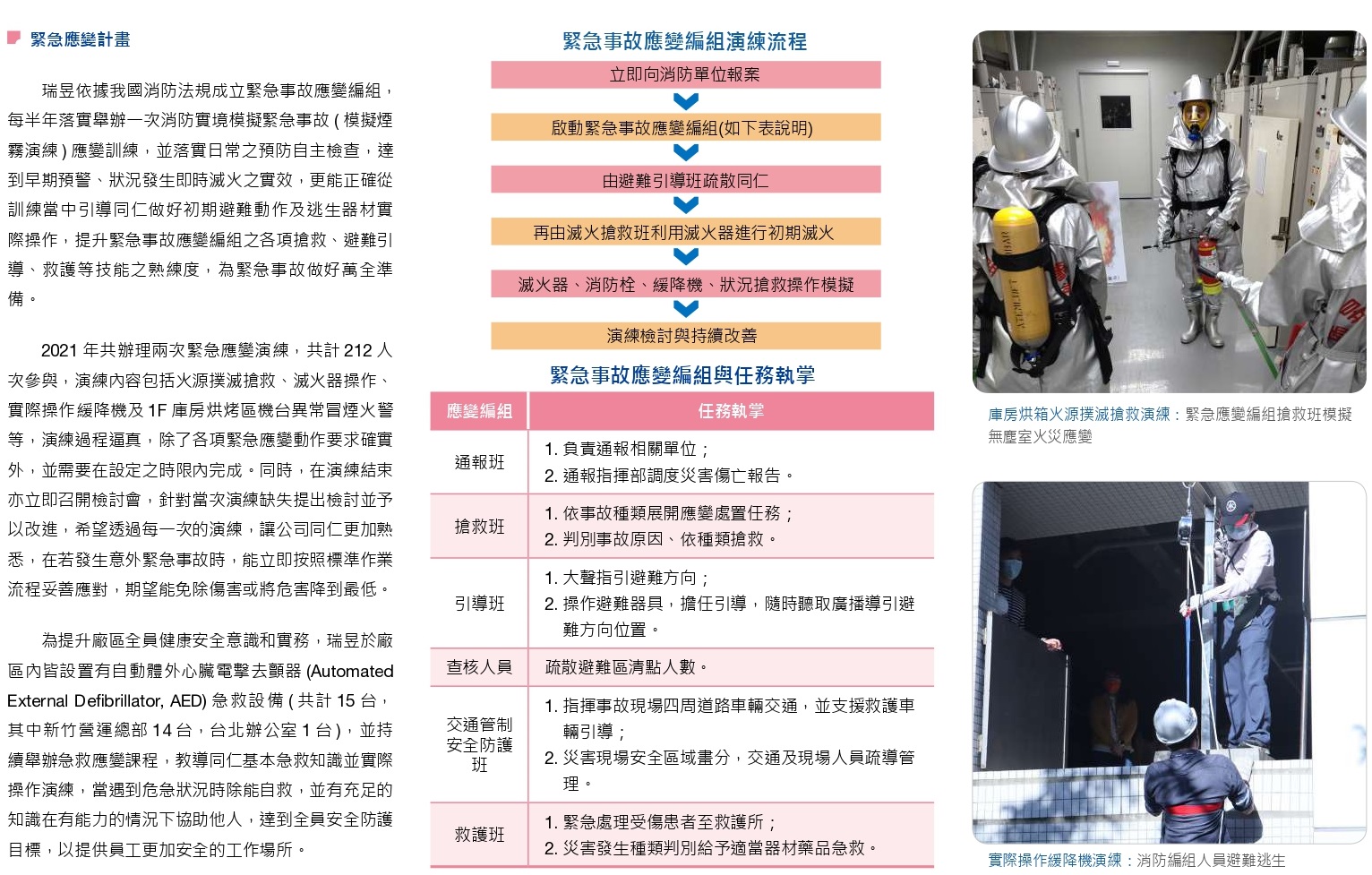 2022緊急應變計畫
