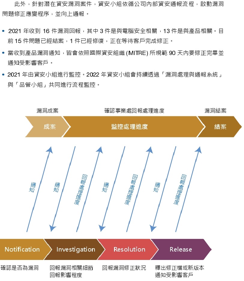 2022資安隱私保護