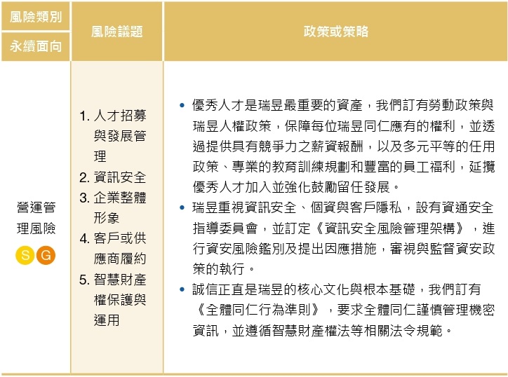 2022風險管理1