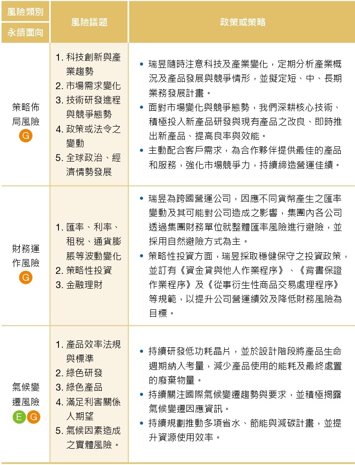 2022風險管理2