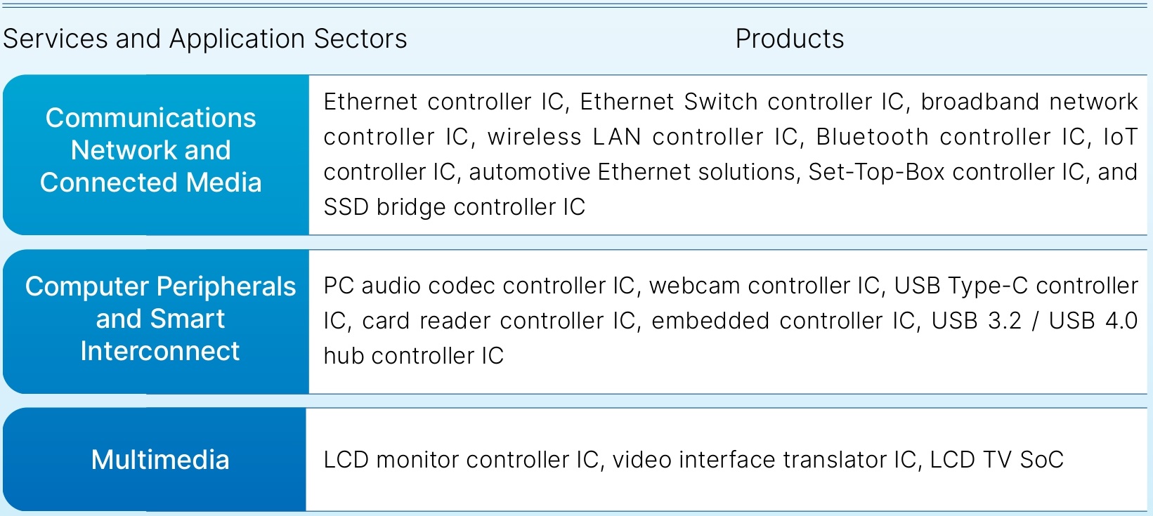 Products Services and Global Positioning REALTEK