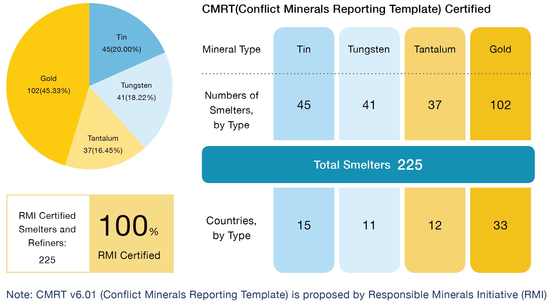 Conflict Mineral Policy - REALTEK With Conflict Minerals Reporting Template
