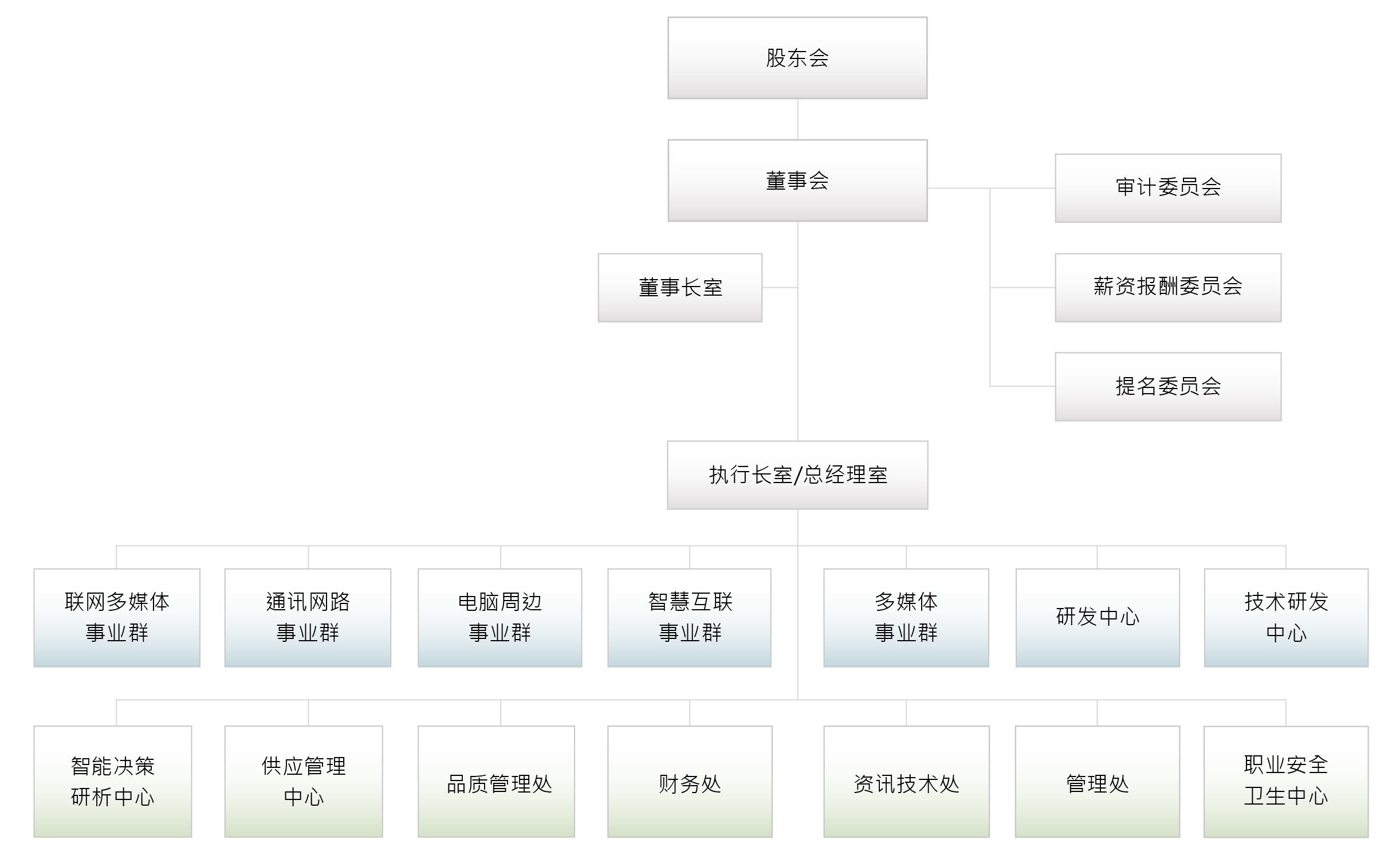 2023 Organization CN 0321