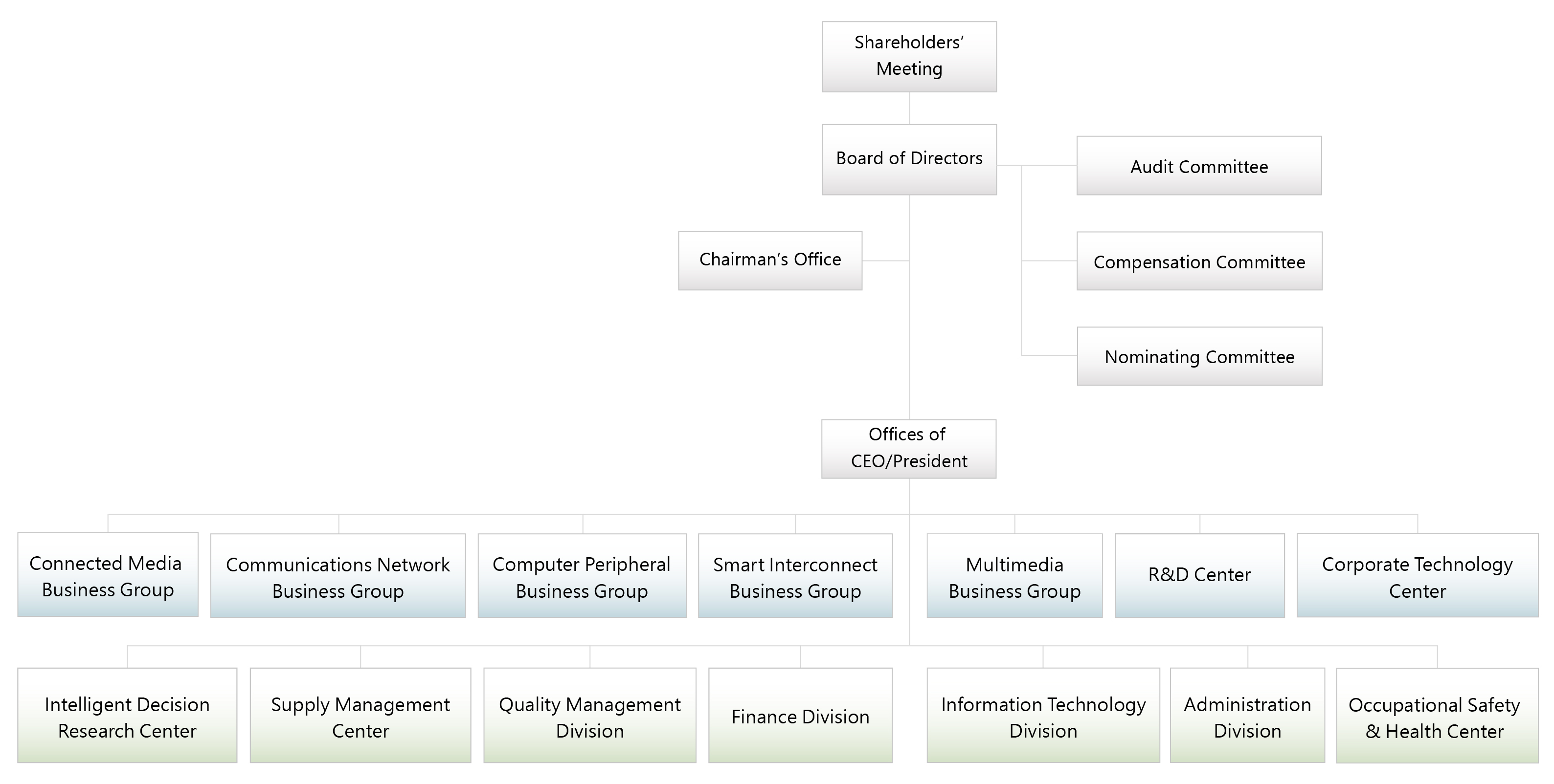 2023 Organization EN 0321