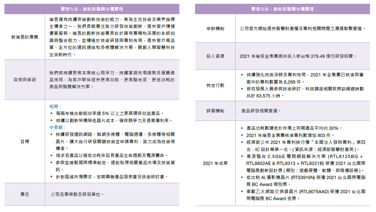 研發創新中文版