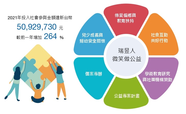 社會共好專案中文